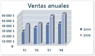 Gráfico de columna agrupada en 3D