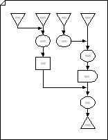 Diagrama de flujo CCT