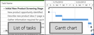 Centro de proyectos que muestra una lista de las tareas y un diagrama de Gantt