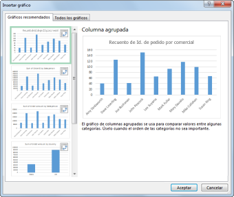 Cuadro de diálogo Insertar gráfico donde se muestran los gráficos dinámicos recomendados