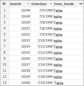Datos de tabla estructurada de ejemplo