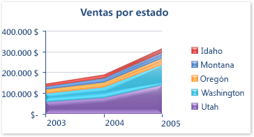 Resultado de imagen para GRAFICOS de areas