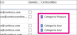 La columna Categorías refleja qué contactos se han clasificado.