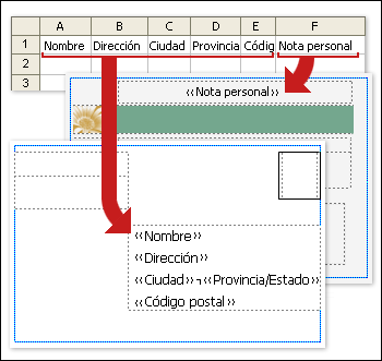 Las columnas de una hoja de cálculo de Excel coinciden con los campos de una publicación de tarjeta postal