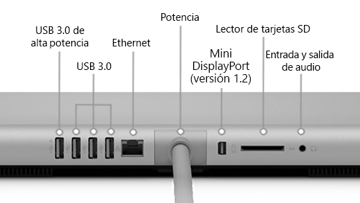 La parte posterior de la Surface Studio (1.ª generación), que muestra un puerto USB 3.0 de alta potencia, 3 puertos USB 3.0, fuente de alimentación, Mini DisplayPort (versión 1.2), lector de tarjetas SD y puerto de entrada y salida de audio.