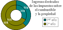 Gráfico de anillos