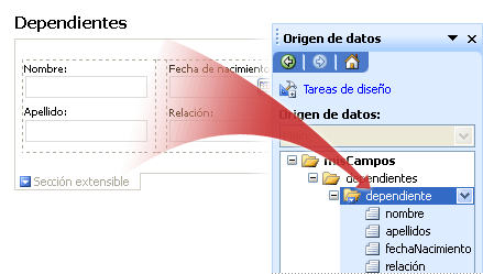 Relación entre una sección de repetición de un formulario y un grupo de repetición del panel de tareas Origen de datos