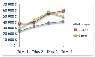 Gráfico de líneas con marcadores