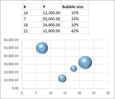 Gráfico de burbujas