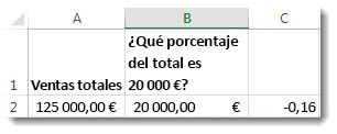 125.000 $ en la celda A2, 20.000 $ en la celda B2, y 0,16 en la celda C3