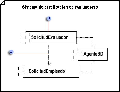 Crear un diagrama de componentes UML - Soporte técnico de Microsoft