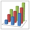 Gráfico de columnas 3D