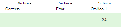 Se omitieron los archivos de mover, los archivos fallaron y los archivos se ejecutaron correctamente.