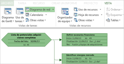 Grupo Vista de tareas en la cinta de opciones y parte de un Diagrama de redes de muestra