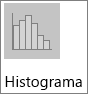 Gráfico de histograma en el gráfico de subtipos de histogramas