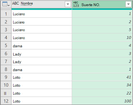 Resultados de expandir una columna de lista estructurada por filas