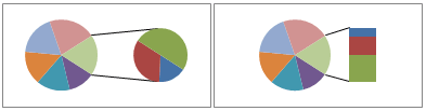 Ejemplo de gráfico circular con subgráfico circular y subgráfico de barras