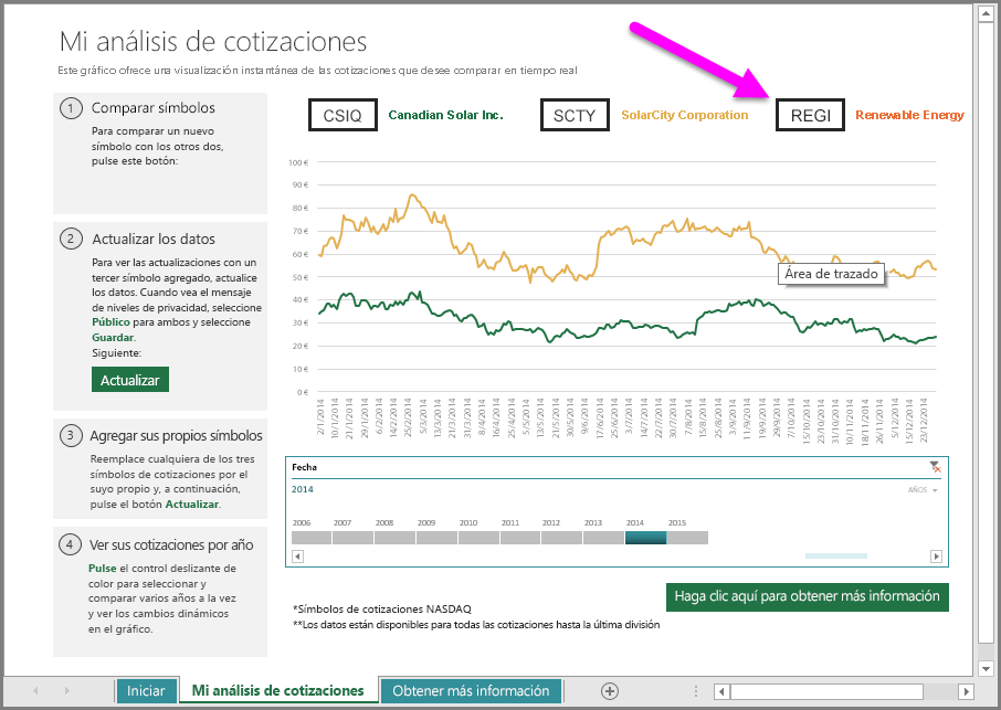 Obtenga información sobre cómo usar la plantilla análisis