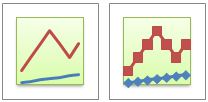 Gráficos de líneas con marcadores y sin marcadores