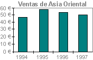 Gráfico de columnas