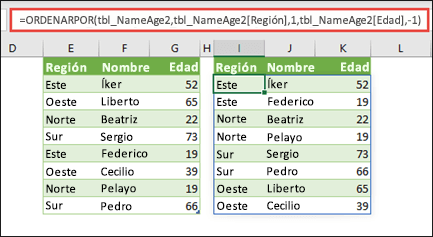 Ordenar una tabla por región en orden ascendente y después según la edad de cada persona, en orden descendente.