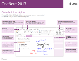 Guía de inicio rápido de OneNote 2013