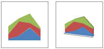 Tipos de gráfico de áreas apiladas y de áreas apiladas en 3D