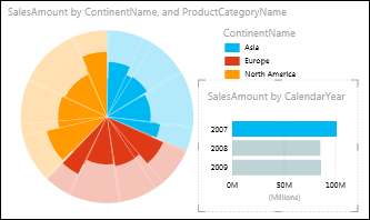 Gráfico circular de Power View de ventas por continente con los datos de 2007 seleccionados