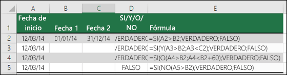 Ejemplos de uso de SI con Y, O y NO para evaluar fechas