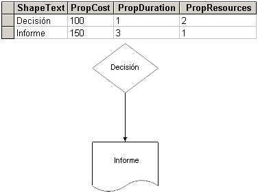 Propiedades y celdas personalizadas de forma representadas en una tabla de base de datos