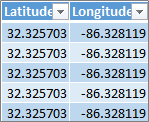 Datos de latitud y longitud