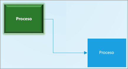 Captura de pantalla de dos formas conectadas, con un formato de forma diferente, en un diagrama de Visio.