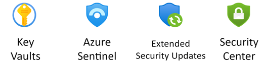 Galería de símbolos de Seguridad de Azure.