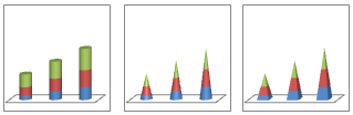 Gráficos de cilindro, cono y pirámide