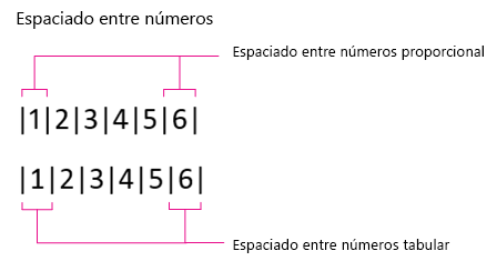 Espaciado de número, proporcional y tabular