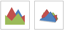 Tipos de gráfico de áreas y de áreas 3D