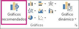 Botón Gráficos recomendados de la pestaña Insertar