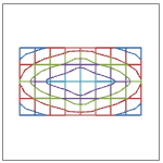 Tipo de gráfico de contorno reticular