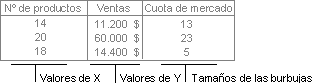 Datos que desea representar