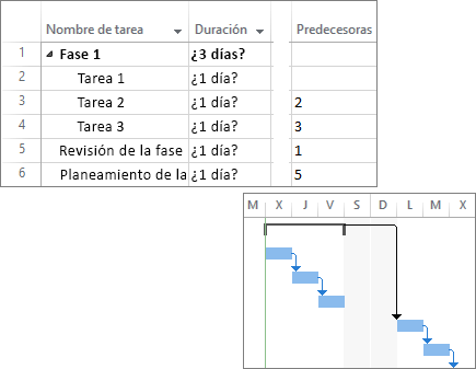Captura de pantalla compuesta de tareas vinculadas en un plan de proyecto y un gráfico de Gantt.