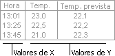 datos que desea representar