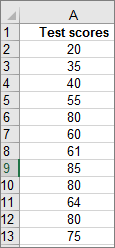 Excel histogram data example