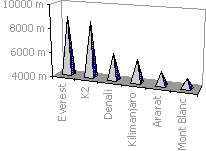 Gráfico de columnas 3D con marcadores de datos de pirámide