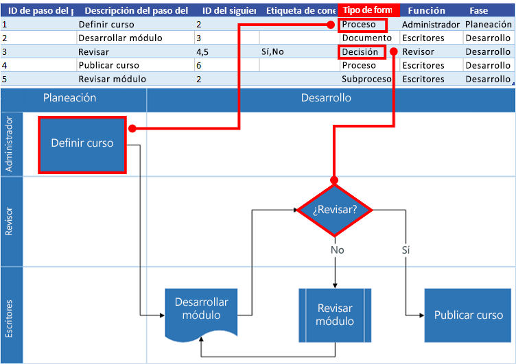 Interacción del mapa de proceso de Excel con el diagrama de flujo de Visio: Tipo de forma