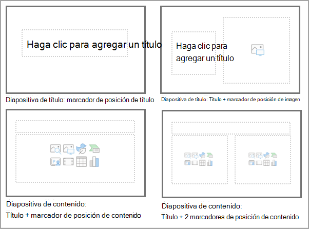Diseños mínimos necesarios para una plantilla de patrón de diapositivas de PowerPoint.