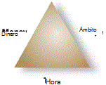 Triángulo del proyecto