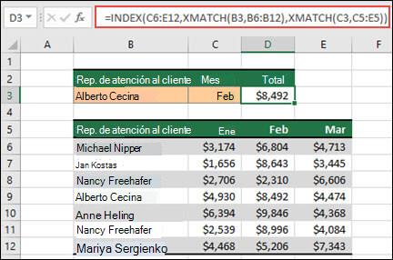 Una tabla de Excel en la que los nombres de los representantes de ventas se muestran en las celdas B6 a B12, y los importes de ventas de cada representante de los meses de enero a marzo se muestran en las columnas C, D y E. La combinación de fórmulas de ÍNDICE y COINCIDIRX se usa para devolver el importe de ventas de un representante de ventas específico y el mes enumerado en las celdas B3 y C3.