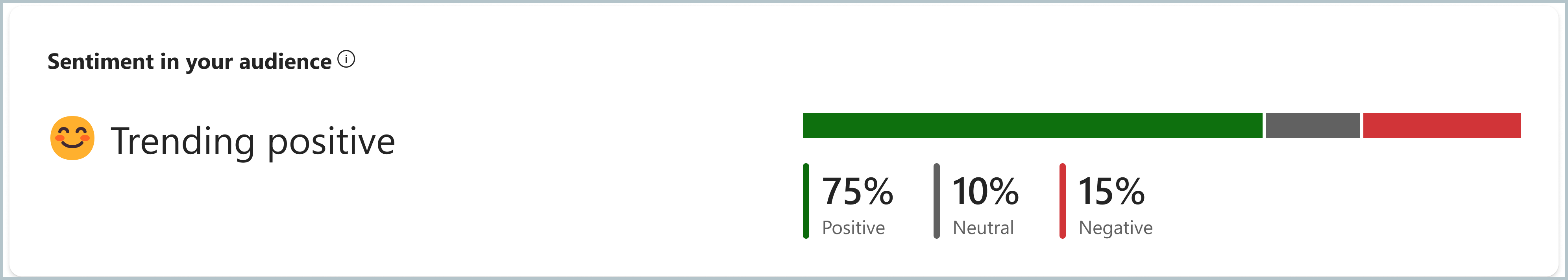 Captura de pantalla que muestra la opinión de tendencias por porcentajes en un gráfico de barras