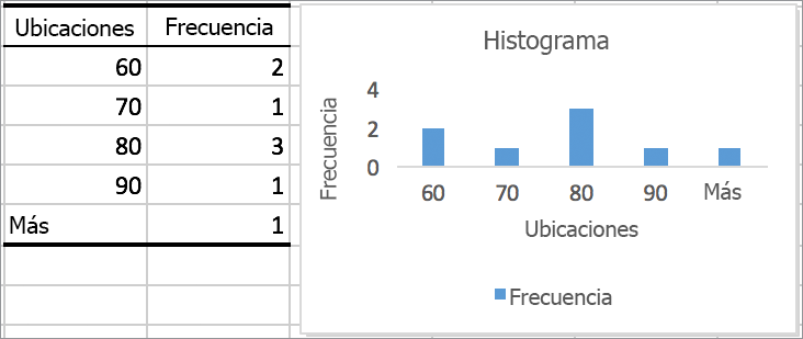 Histograma De Excel Para Mac