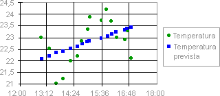 Gráfico XY (dispersión)